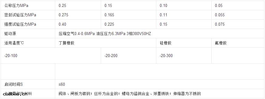 液(yè)動扇形盲板閥性能參(cān)數 液(yè)動扇形盲板閥性能參(cān)數