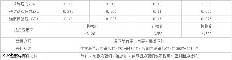 扇形盲板閥主要(yào)性能(néng)指標 扇形盲板閥主要(yào)性能(néng)指標